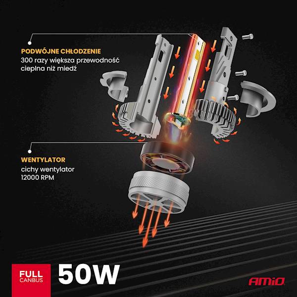 ŻARÓWKI LED AMIO HP FULL CANBUS H7 H18 12-24V