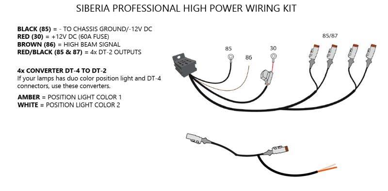 ZESTAW KABLI STRANDS 4x DR SIBERIA PRO KIT