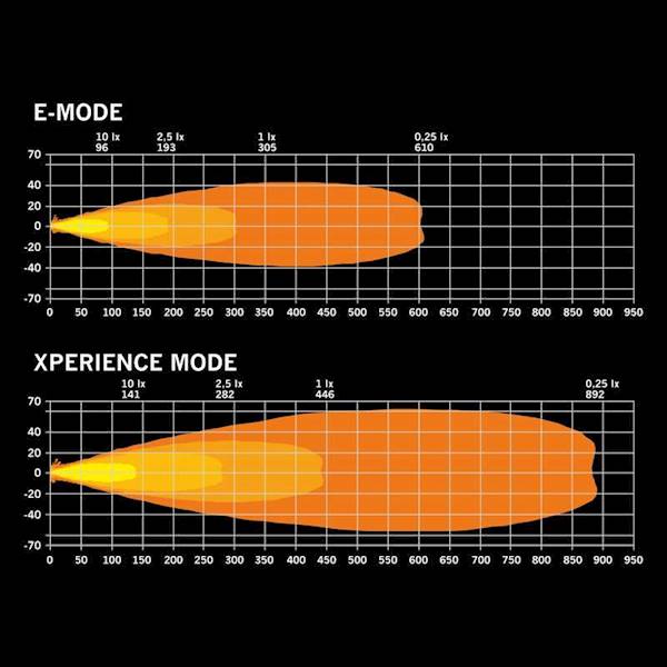 HALOGEN LAMPA LED FOR9T DRAGON DRIVE 7"