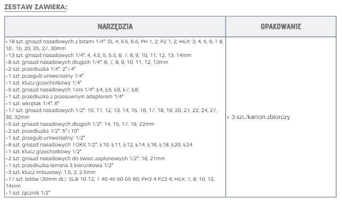 ZESTAW NARZĘDZI KMR16 108 ELEMENTÓW 1/2" 1/4" 