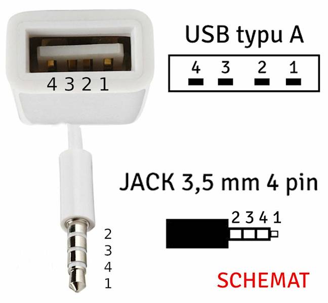 Adapter USB typ A żeński - Jack 3.5mm 4 pin Stereo.