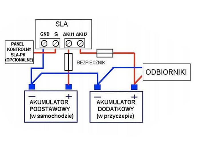 System ładowania dodatkowego akumulatora solar
