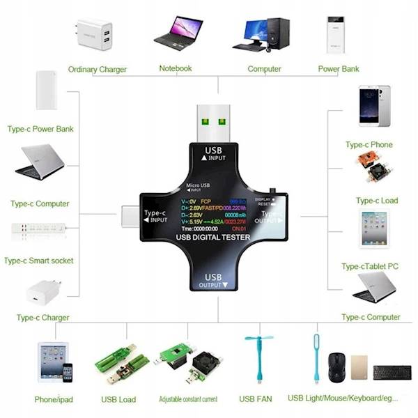 Miernik tester USB USB-C woltomierz 32v / 5,1A