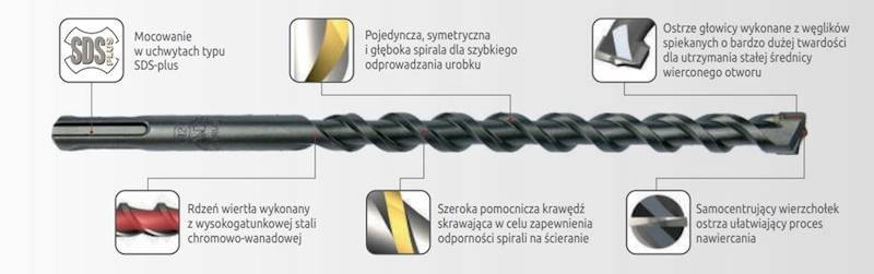 Wiertło do betonu SDS-Plus 6 x 260 mm K2