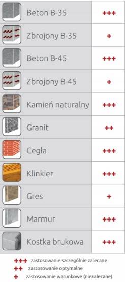 Wiertło do betonu SDS-Plus 10 x 300 mm K2