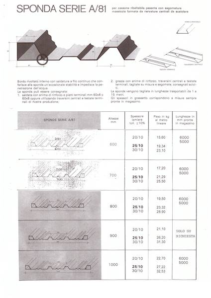 STALOWY PROFIL BURTOWY A1/81H800/2,5/1mb