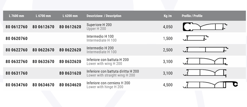 PROFIL BURTOWY ALU ŚRODKOWY TR5 H100 L=7600