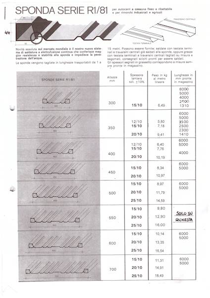 STAL.PROFIL BURTOWY R1/81H400/2,0  6,0 mb