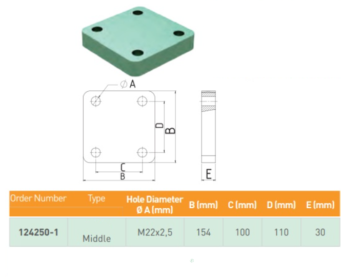 PŁYTA flansza pod ucho 4 X  M22X2,5 100X110  158X158