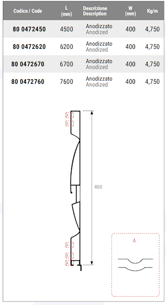 PROFIL BURTOWY ALY H400 WYPUKŁY , HAK ,  ANODA   L=7600