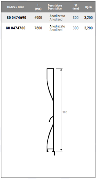 PROFIL BURTOWY ALU H300 Anoda L=7600