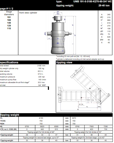 SIŁOWNIK WYWROTU UMB  191-5-3180 K270  DO 32 TON
