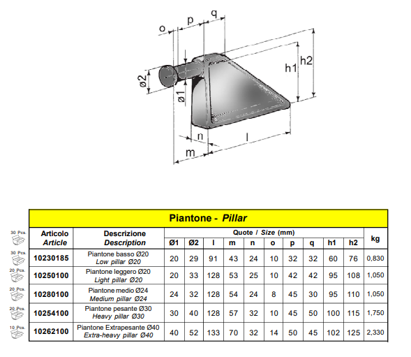 ZAWIAS GÓRNY S 20 KPL (sworzeń+gniazdo)