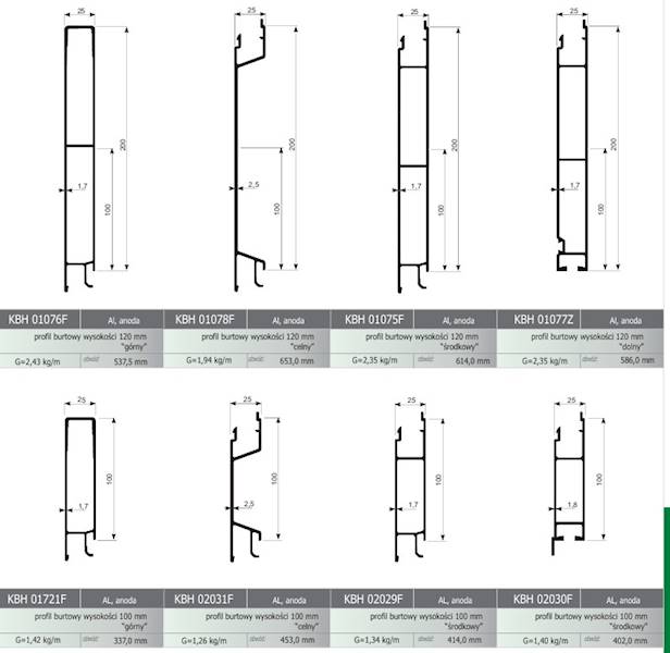 PROFIL BURTOWY ŚRODKOWY ALU H200/25/ l=5200 "snap lock"