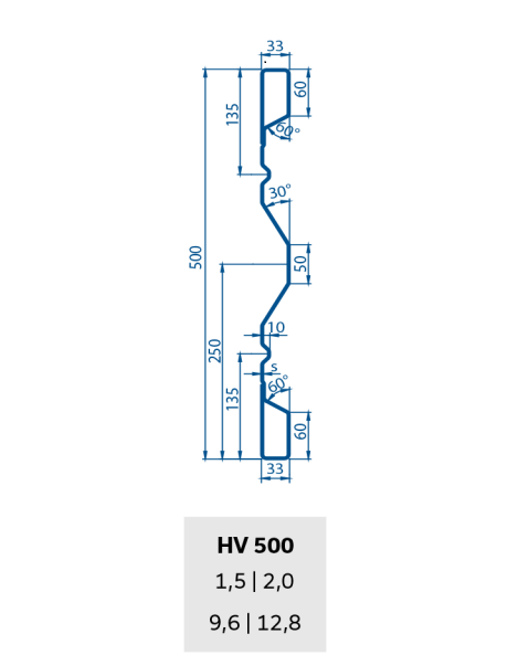 PROFIL BURTOWY H500 BEZ NOSKA PPBF500/33 L=3600 1,5 mm