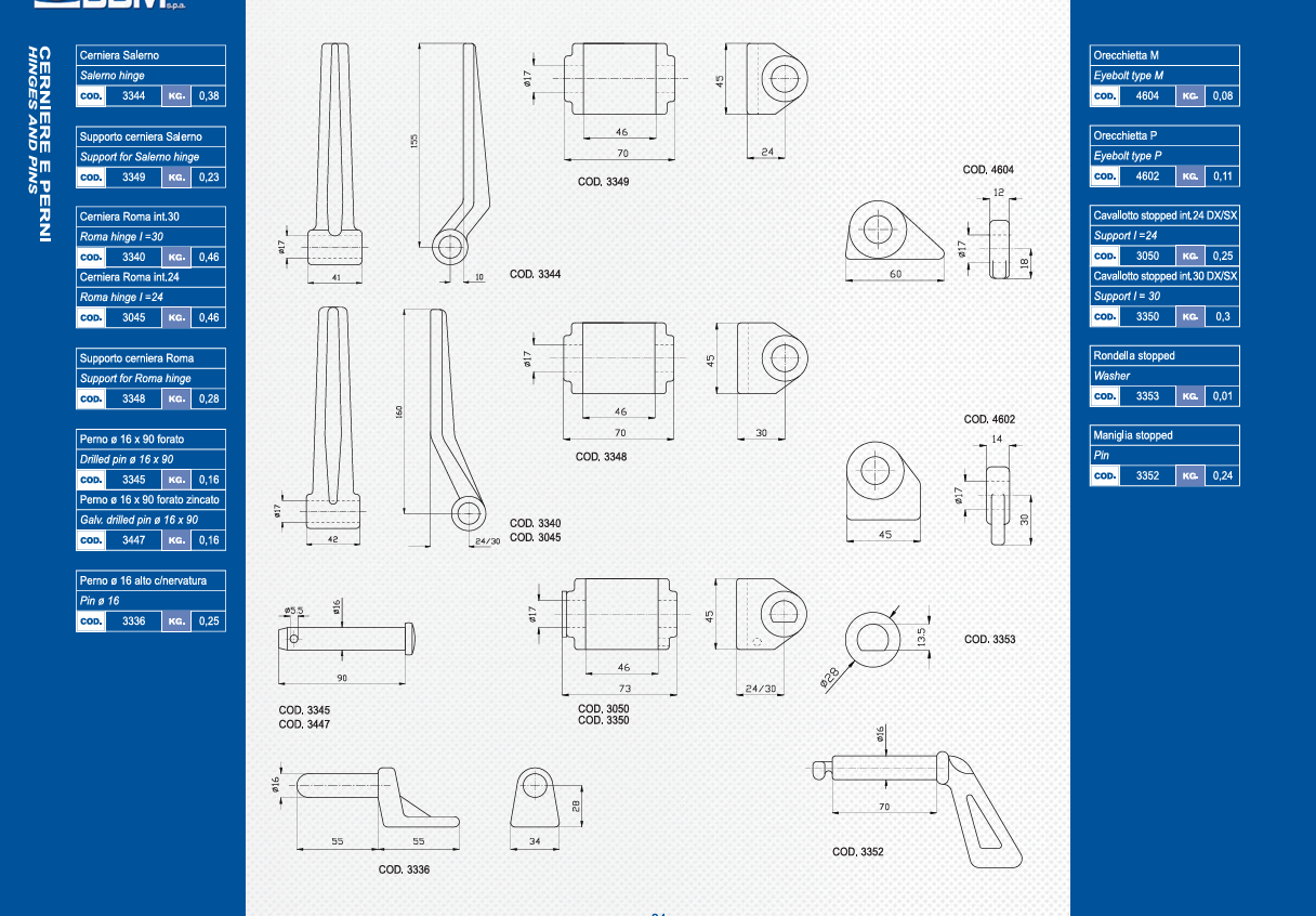 ZAWIAS TYP B DO BURT R2 (  Warfama )