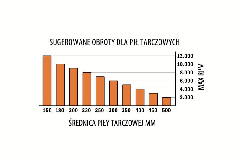 CMT Piła budowlana do drewna z metalem i betonem 286. • 350mm • 30mm • 24z