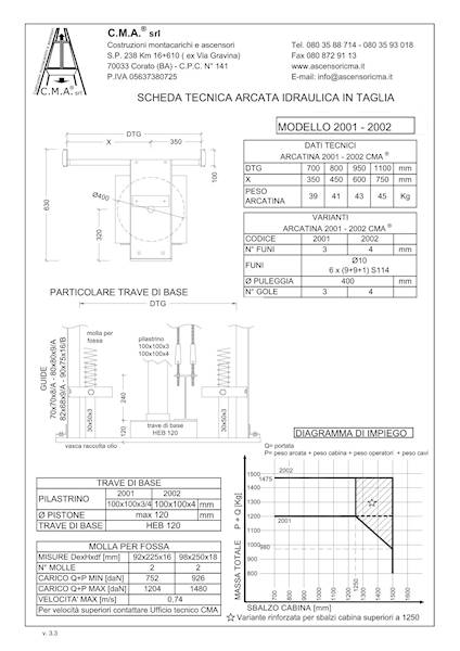 Rama hydrauliczna CMA 2002, rozstaw prow. 950 mm