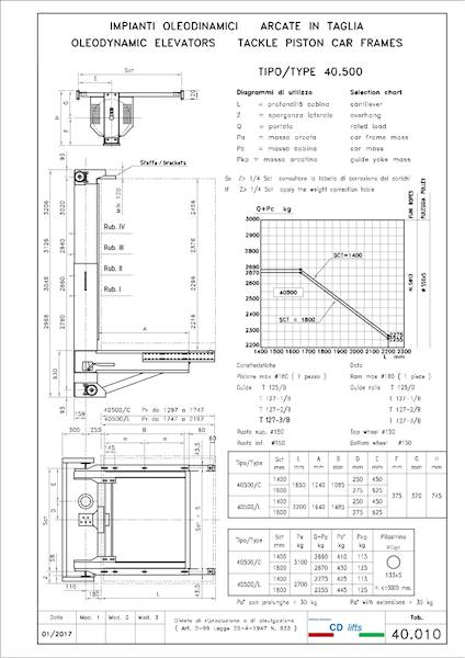 Rama hydrauliczna CD LIFTS 1:1 25.750 