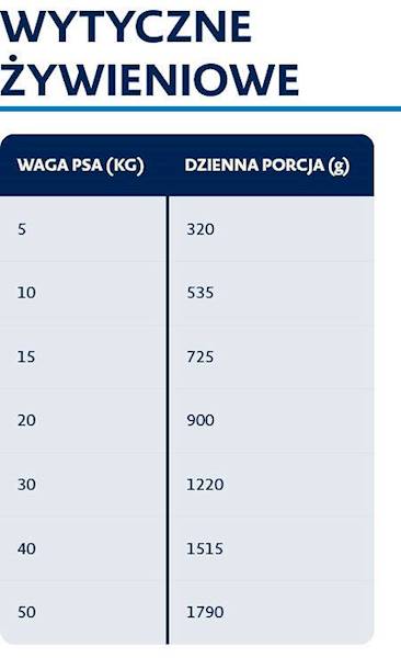 BOZITA MONOPROTEIN JAGNIĘCINA KARMA MOKRA 400G