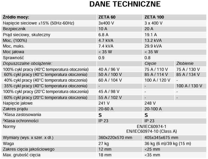 MIGATRONIC ZETA 100 AUTOMATION CNC