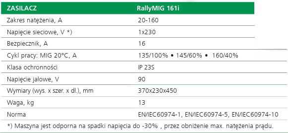 MIGATRONIC RALLYMIG 161 I