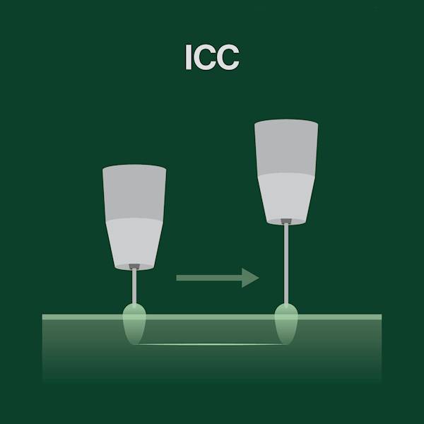 MIGATRONIC FUNKCJA ICC SIGMA SELECT