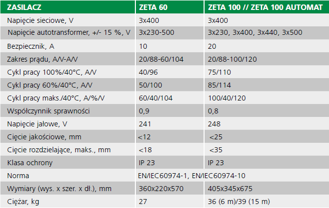 MIGATRONIC PRZECINARKA PLAZMOWA ZETA 100