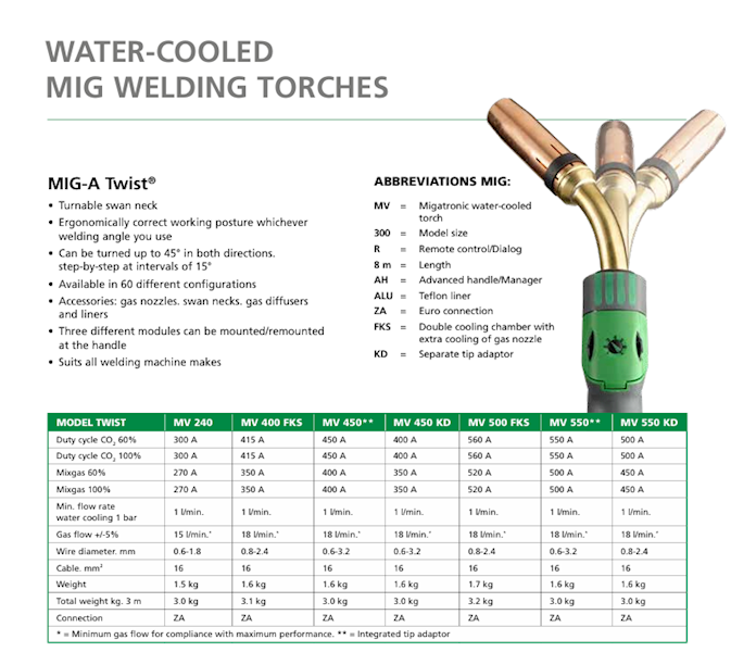 MIGATRONIC UCHWYT MV450 TWIST 4M 1.2 KD