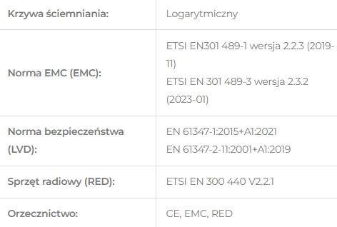 Kontroler taśm LED 2w1 MONO/CCT 12A 