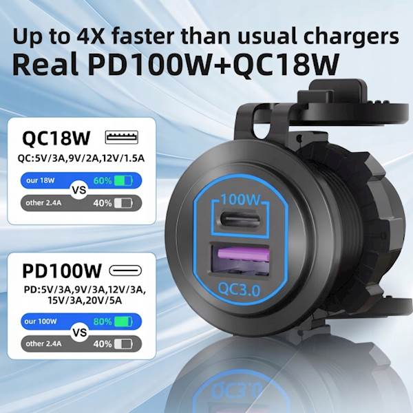 Gniazdo samochodowe montażowe ładowarka USB C PD 100W QC 3.0 12V/24V