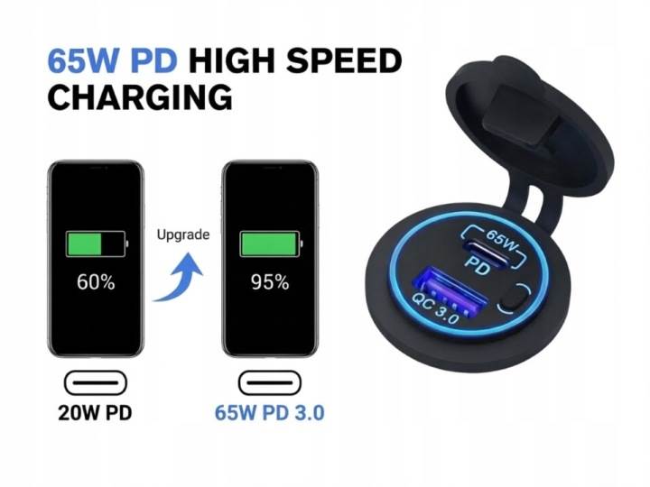Gniazdo samochodowe ładowarka USB QC 3.0 PD 65W do LAPTOPA 12V 24V
