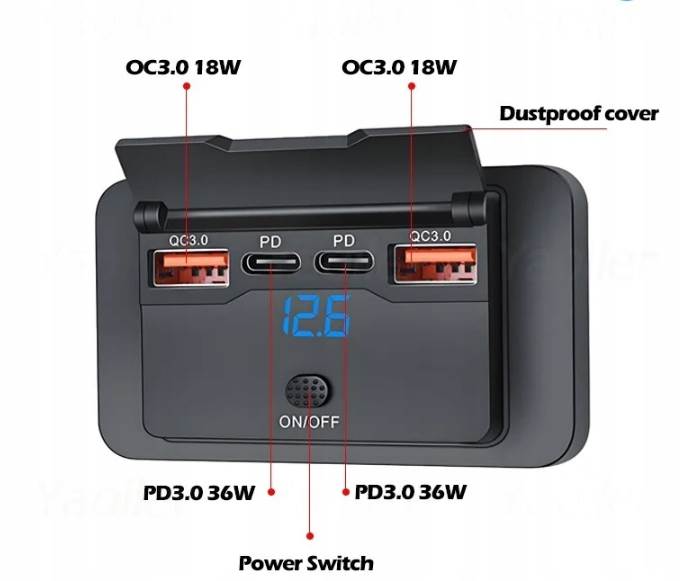 Sparky Ładowarka Montażowa 108W | 2x USB-C PD 36W + 2x QC 3.0