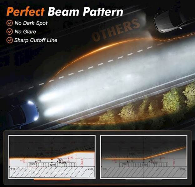 Mocne Zarowki LED H7 Cybersun SZ2 70W CANBUS 1-1 Sparky