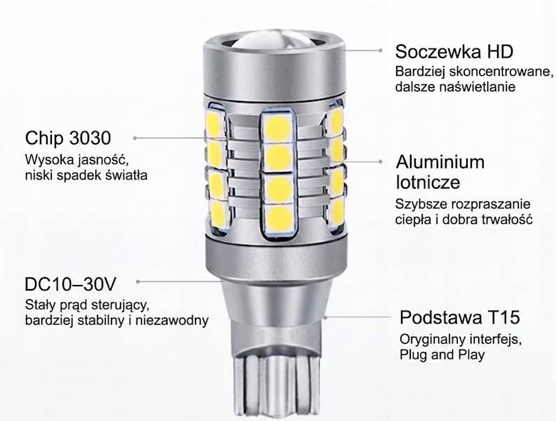 Zarowka LED W16W T15 12V 24V Cybersun 02 Cofania Wsteczny CANBUS 1 szt.