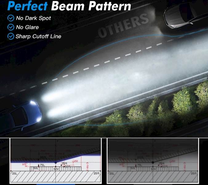 Mocne Zarowki LED H7 Z2S Nightlife 100W CANBUS 1-1 Sparky