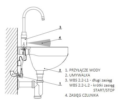 SENZOR Bezdotykowa bateria umywalkowa WBS 2.2 L1.1
