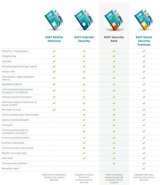 ESET BOX Internet Security 1 USER 12m przedłużenie