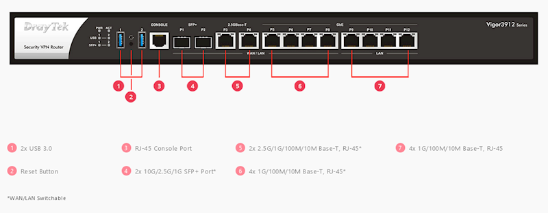 ROUTER + SW + VPN DrayTek Vigor 3912s 8xWAN