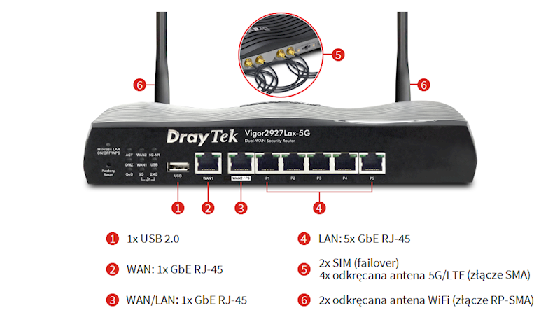 ROUTER + SW + VPN DrayTek Vigor 2927 Lax-5G WAN/VP