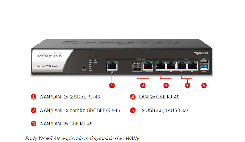 ROUTER + SW + VPN DrayTek Vigor 2962   2xWAN