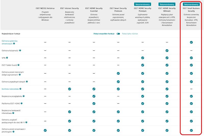 ESET Small Business Security
