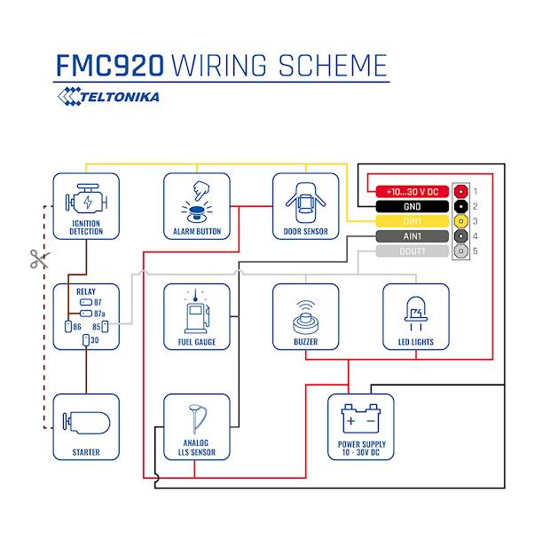 Teltonika FMC920