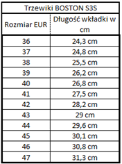 Trzewiki BOSTON S3S FO HRO SR r. 45