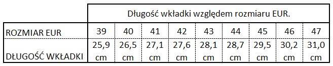 Gumofilce BIZON FOREST - OB E CI HRO r.44