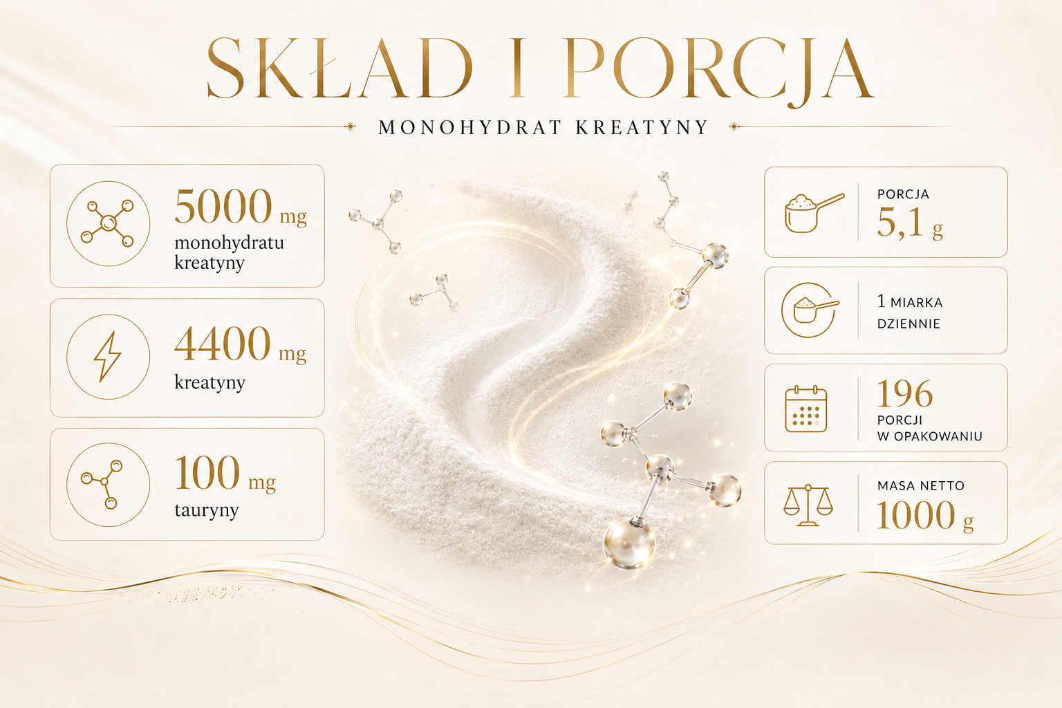 Victorious Nutrition Creatine Monohydrate – skład i porcja