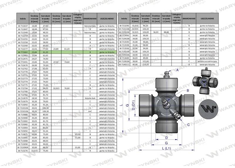Krzyżak wału 24x61.20 (23.84x61.20) smarowanie centralne