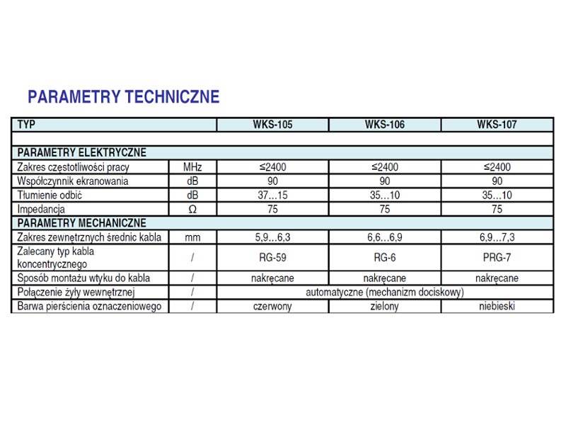 Wtyk WKS 106 SAT F kątowy  6,6-6,9mm Telmor