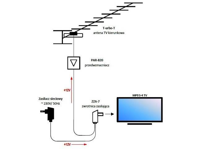 Zasilacz antenowy 12V TELMOR ze zwrotnicą ZZA-7
