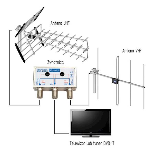 Zwrotnica VHF / UHF ZWR-210DC Telmor